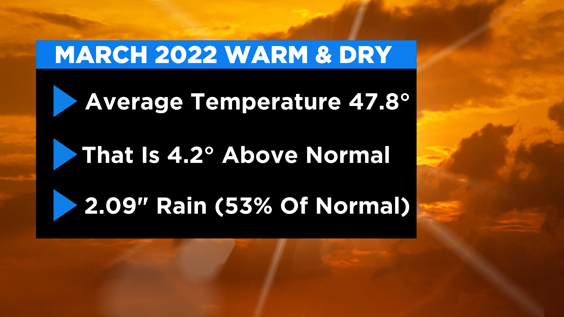 Philadelphia Weather: Delaware Valley Starts Spring Much Warmer, Drier Than Average