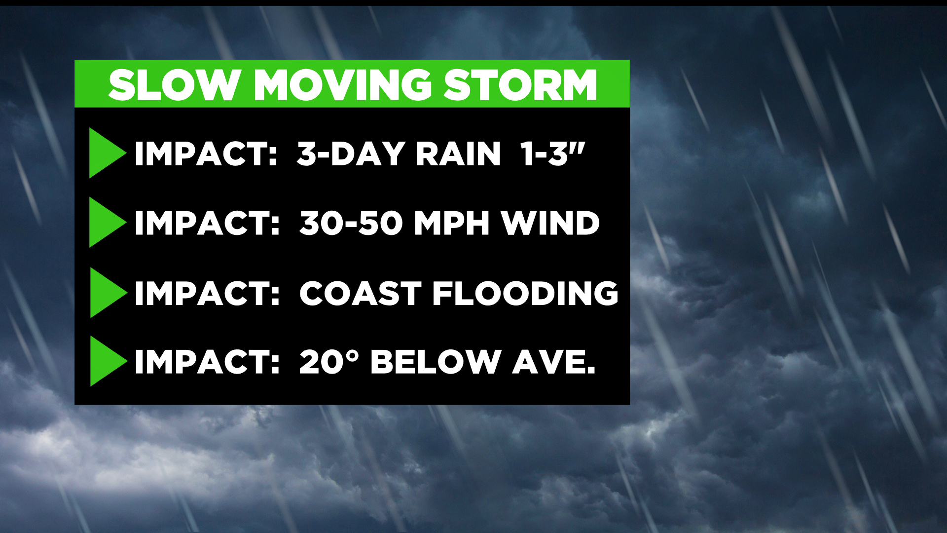 Philadelphia Weather: Coastal Storm Delivers Rain, High Winds Ahead Of Mother's Day