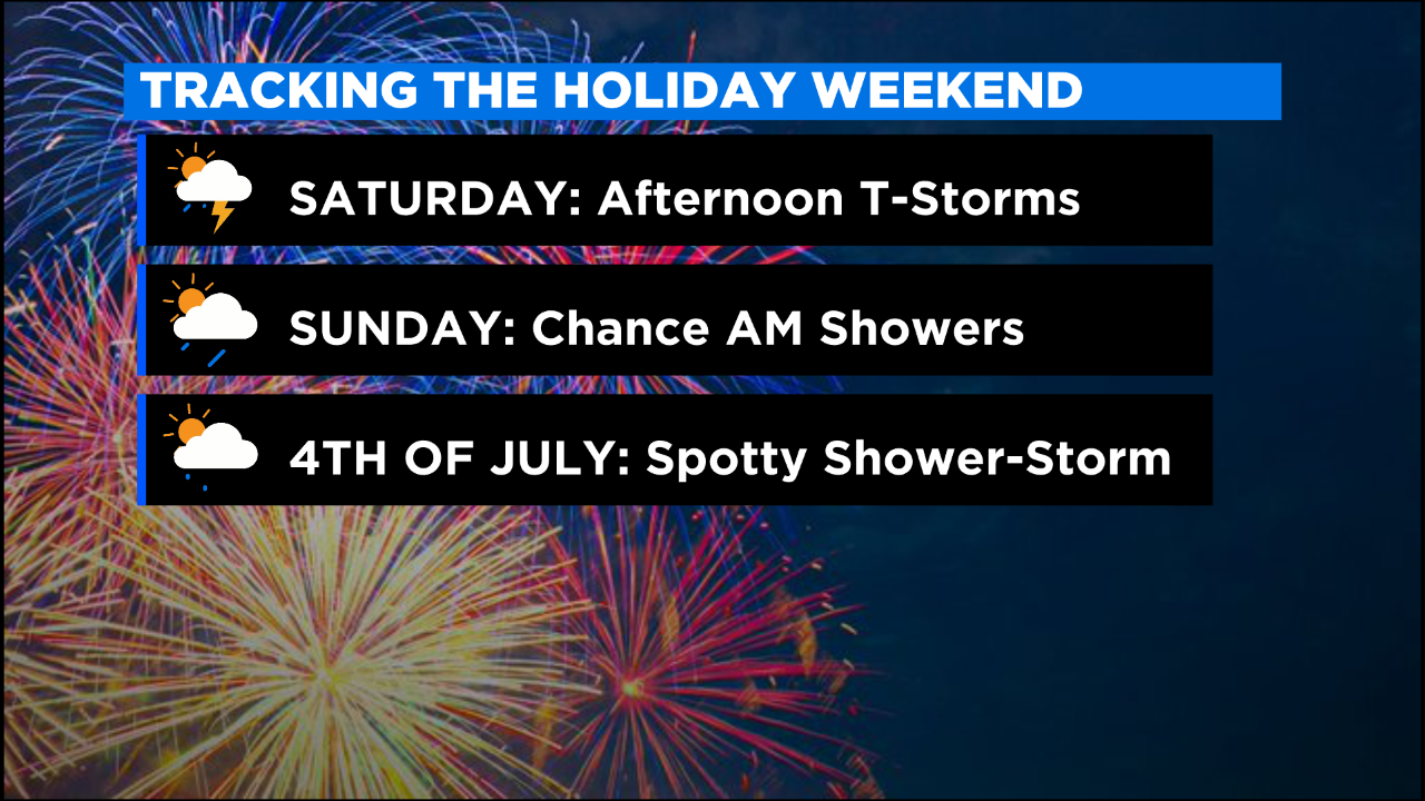 Tracking possible showers and storms for the 4th of July weekend headline