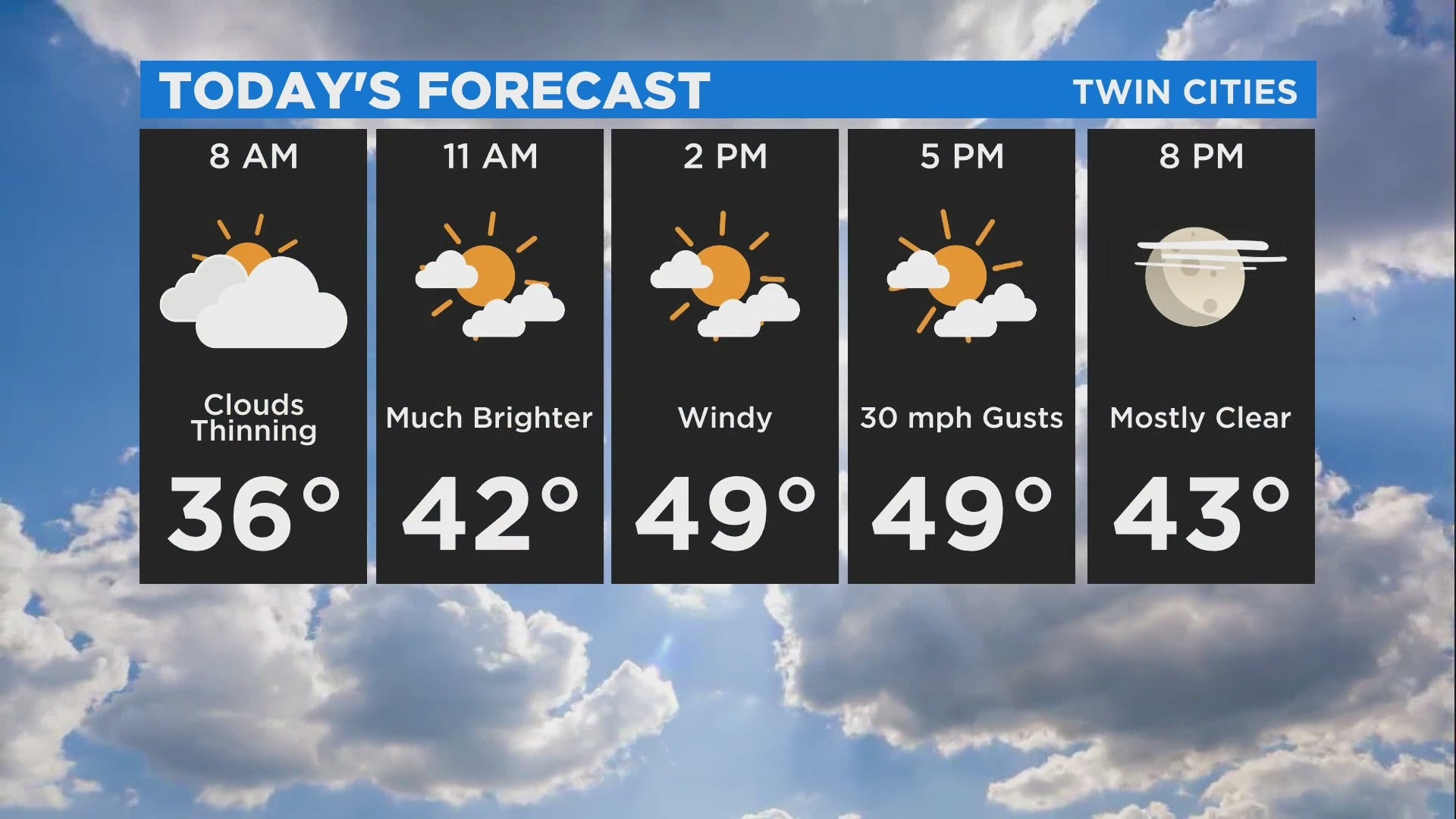 Minnesota Weather: Mild And Dry Saturday, But Showers Return Sunday ...