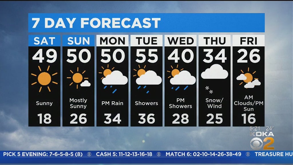 Pittsburgh Weather Warm Weekend Temperatures On The Way CBS Pittsburgh