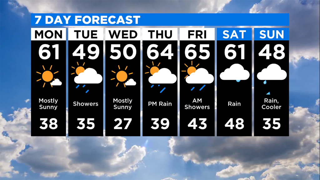 Pittsburgh Weather A Warm And Sunny Start To The Week CBS Pittsburgh