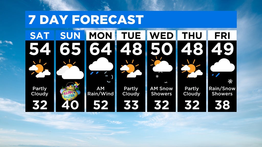 Pittsburgh Weather Cold Morning Temperatures CBS Pittsburgh