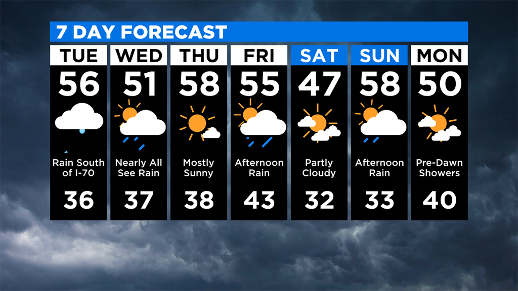 Pittsburgh Weather Cold Temperatures, Rainy Conditions, Possible Wet