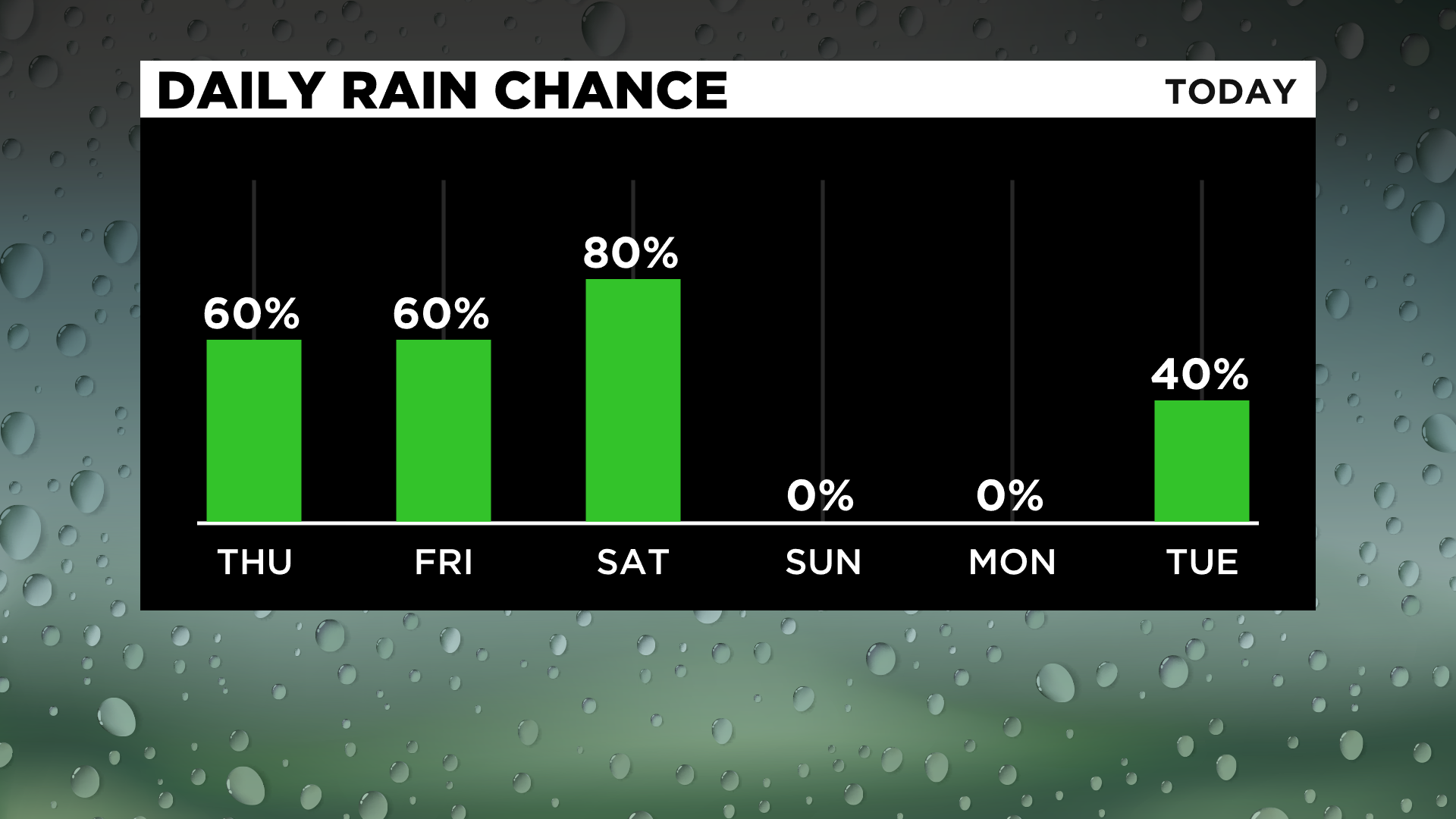 Pittsburgh Weather Strong Storms With Straight Line Wind Possible