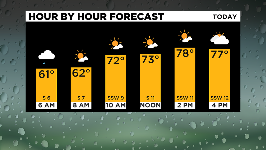 Pittsburgh Weather Much Needed Chances Rain On The Way CBS Pittsburgh