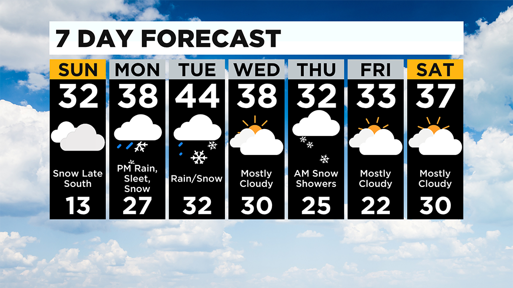 Pittsburgh Weather: Another Day Of Cold Temperatures - CBS Pittsburgh