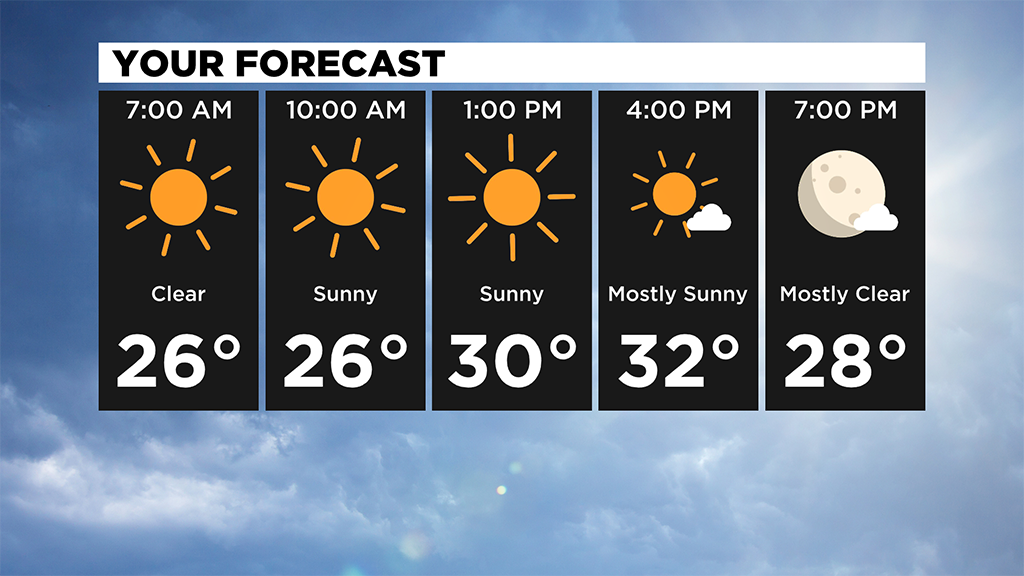 Pittsburgh Weather: Sunshine, Cold Temperatures - CBS Pittsburgh