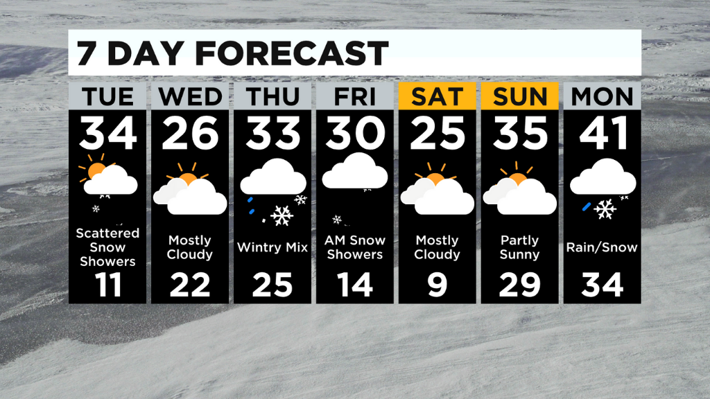 Pittsburgh Weather Winter Storm Watch Issued For Parts Of Westmoreland