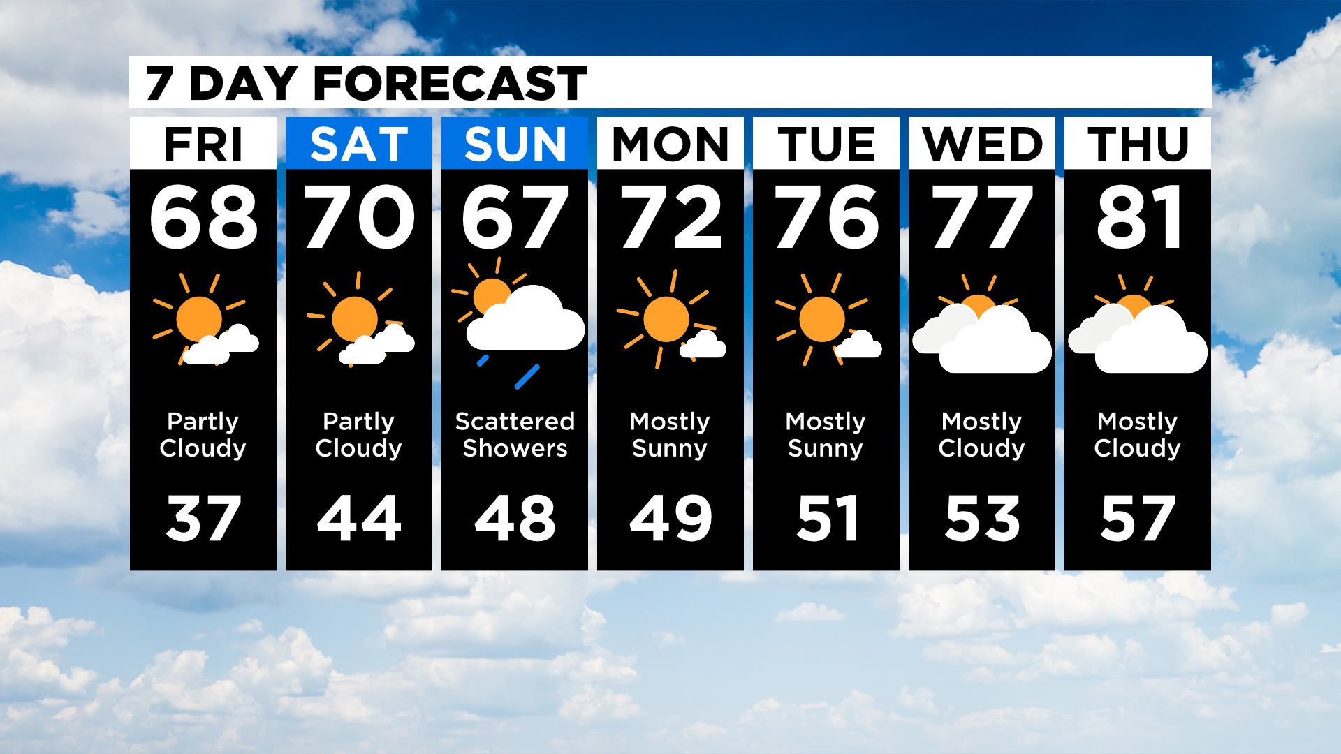 Pittsburgh Weather Temperatures Continue To Climb As The Weekend