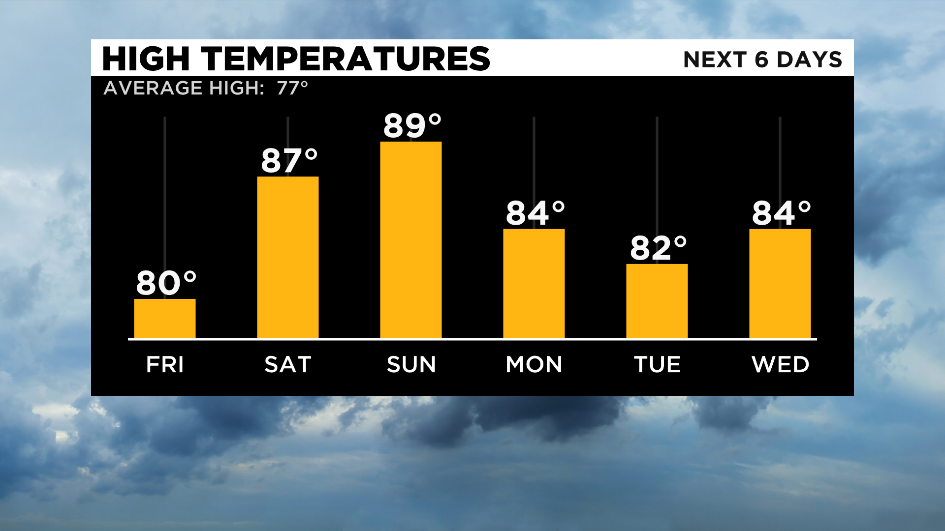 Pittsburgh Weather Temperatures Near 90 Degrees This Weekend CBS