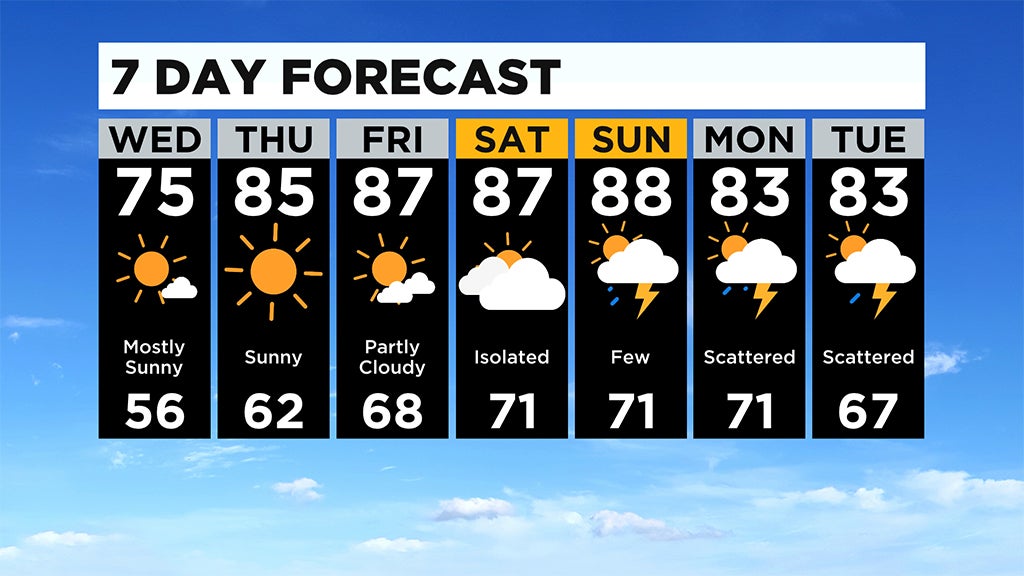 Pittsburgh Weather: Sunny Skies As Temperatures Warm Up - CBS Pittsburgh