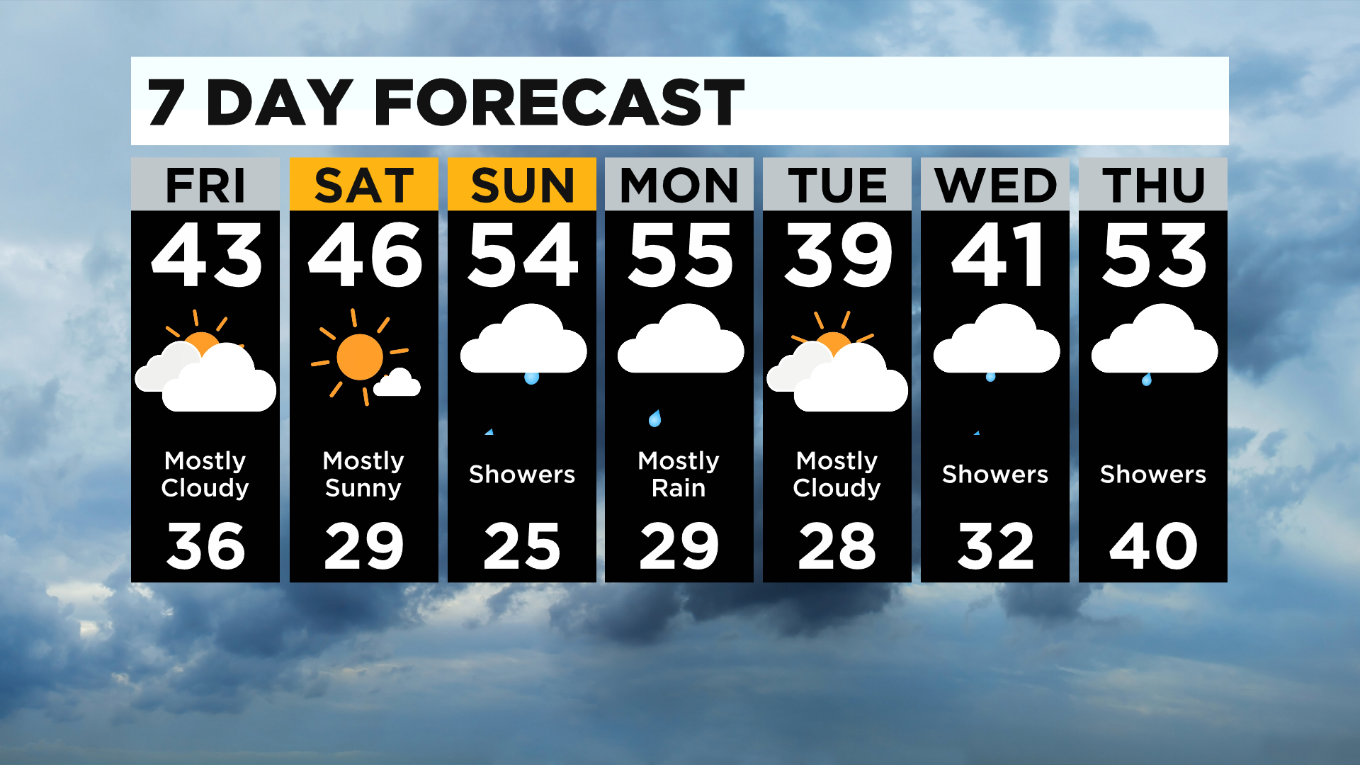 Pittsburgh Weather Warmer Temperatures Expected This Weekend Cbs Pittsburgh