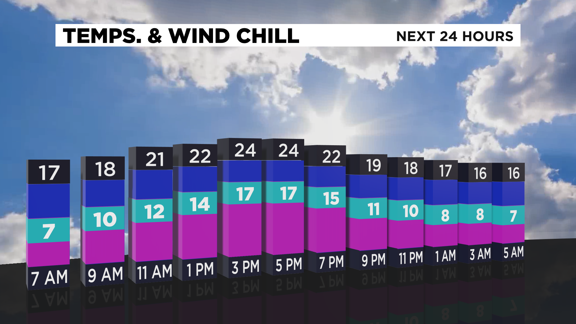 Pittsburgh Weather: Single-digit Wind Chills Come Ahead Of Massive Snow 