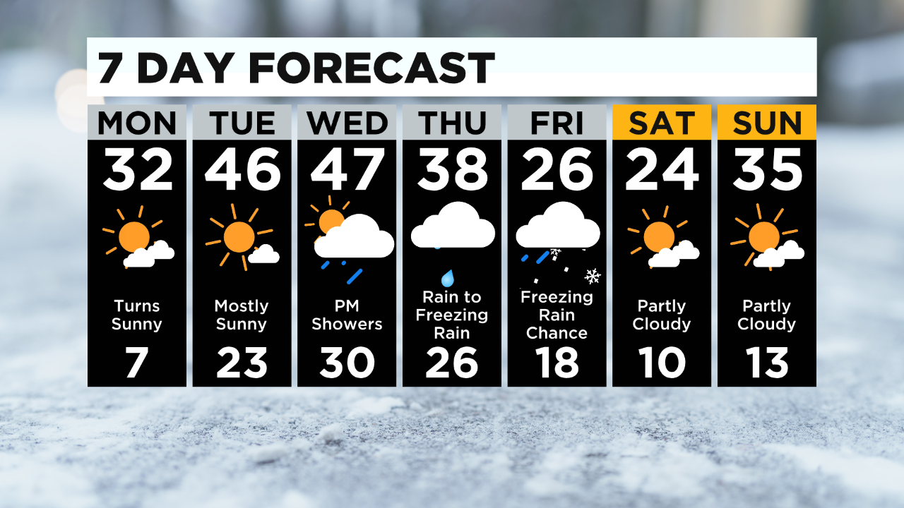 Pittsburgh Weather: Temperatures Warm Up To Start The Week - CBS Pittsburgh