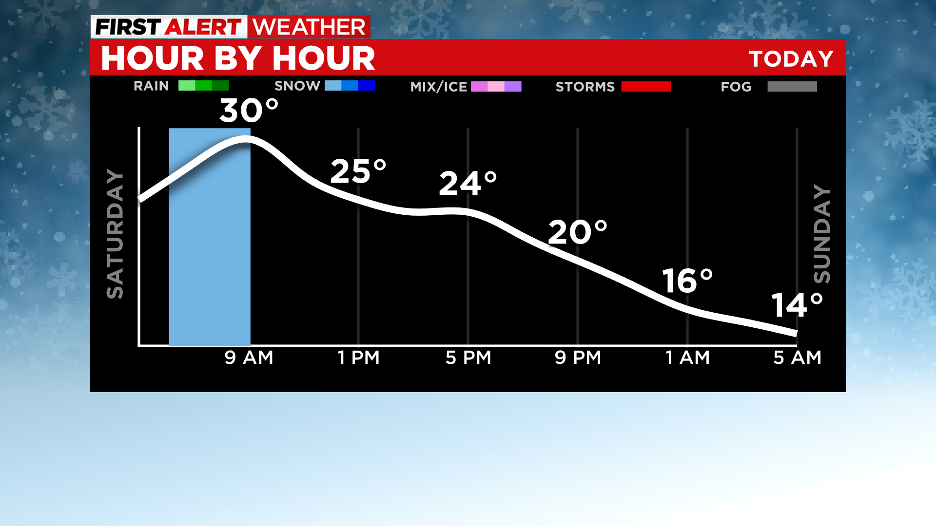 Pittsburgh Weather Snow Squall Warning Issued, 13 Inches Expected