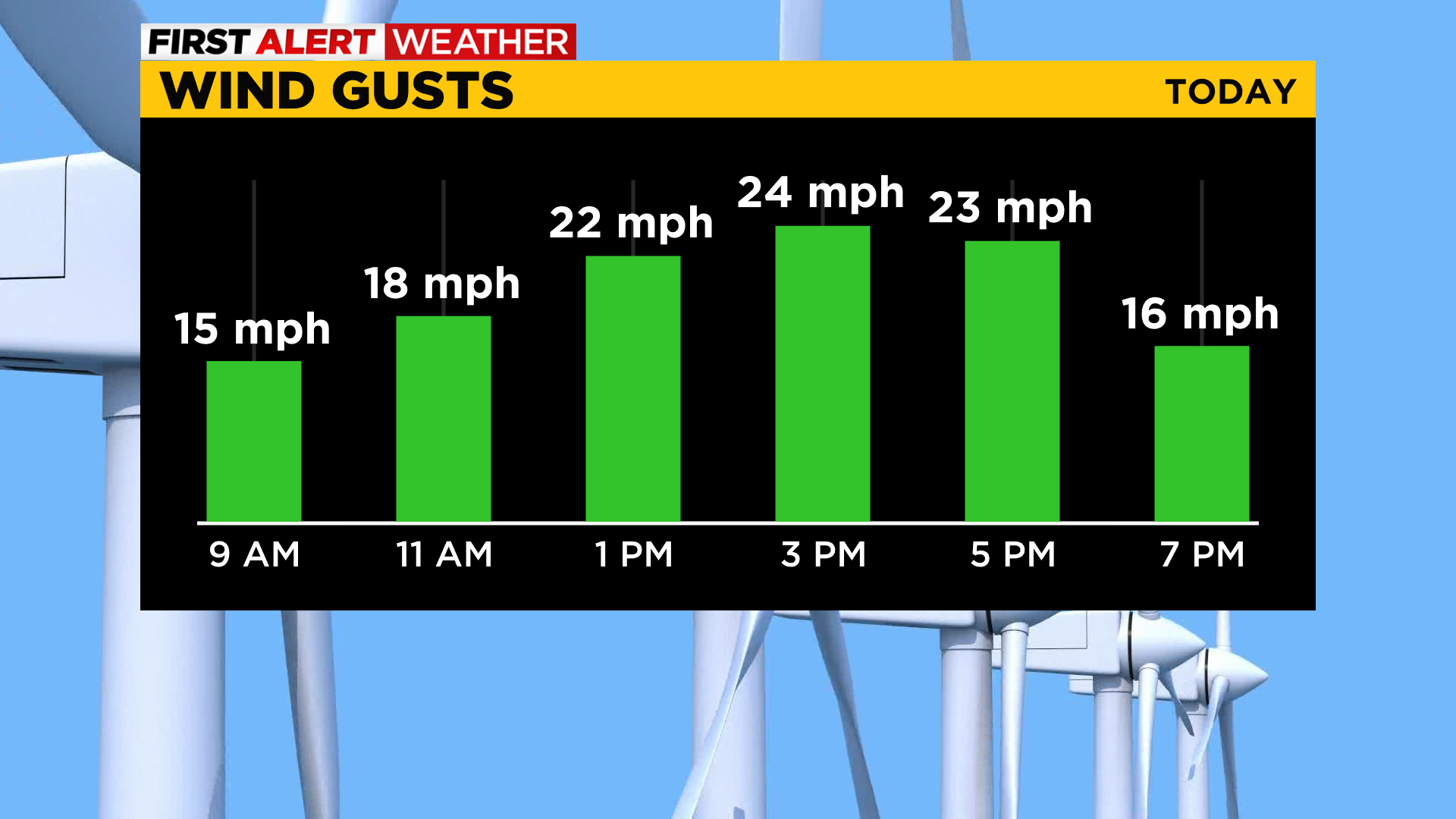 Pittsburgh Weather Cold, Windy Sunday CBS Pittsburgh