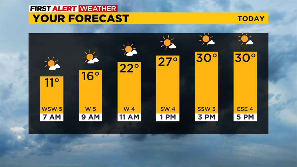 Pittsburgh Weather Tuesday Temperatures In the 30's CBS Pittsburgh
