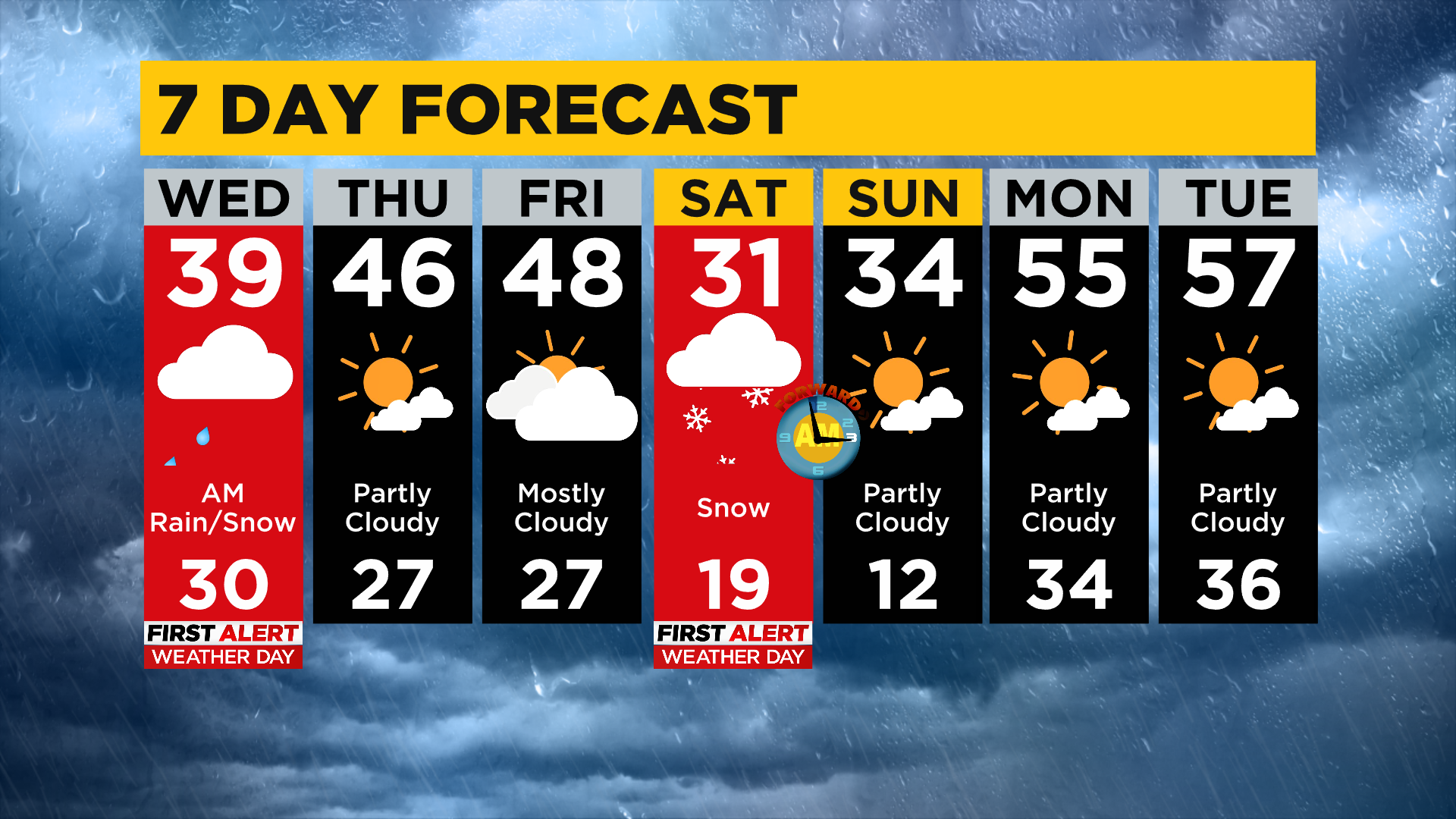 Pittsburgh Weather: Precipitation And Cooler Temperatures Expected ...