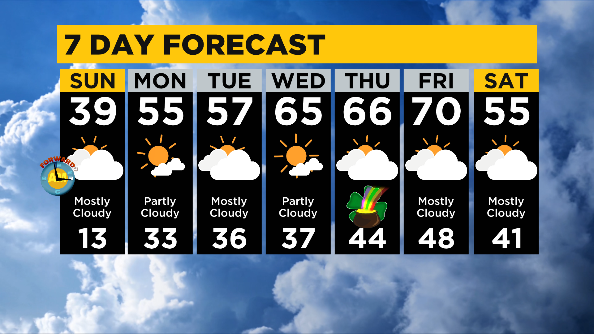 Pittsburgh Weather: Saturday Morning's Snowfall Second-Highest Total ...