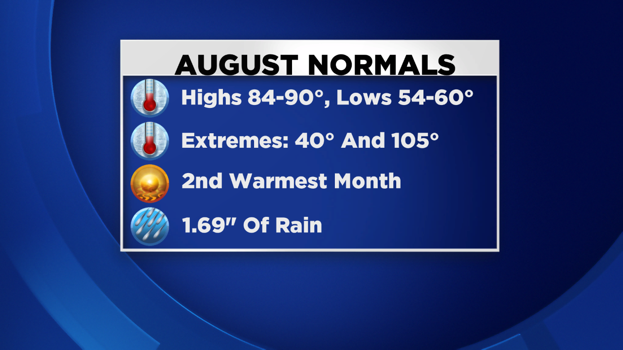 The National Weather Service in Boulder says the 30-year average for Denver shows highs mainly in the 80s with lows in the 50s during August. (credit: CBS)