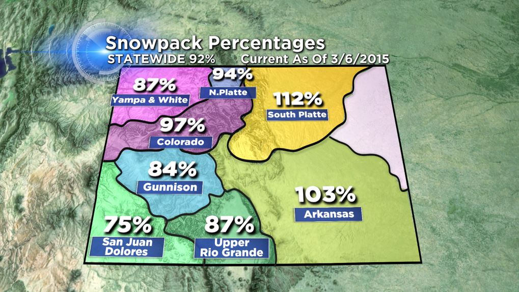 Colorado's snowpack levels on Mar. 6, 2015 after two weeks of cold and snowy weather settled across the state. (credit: CBS)
