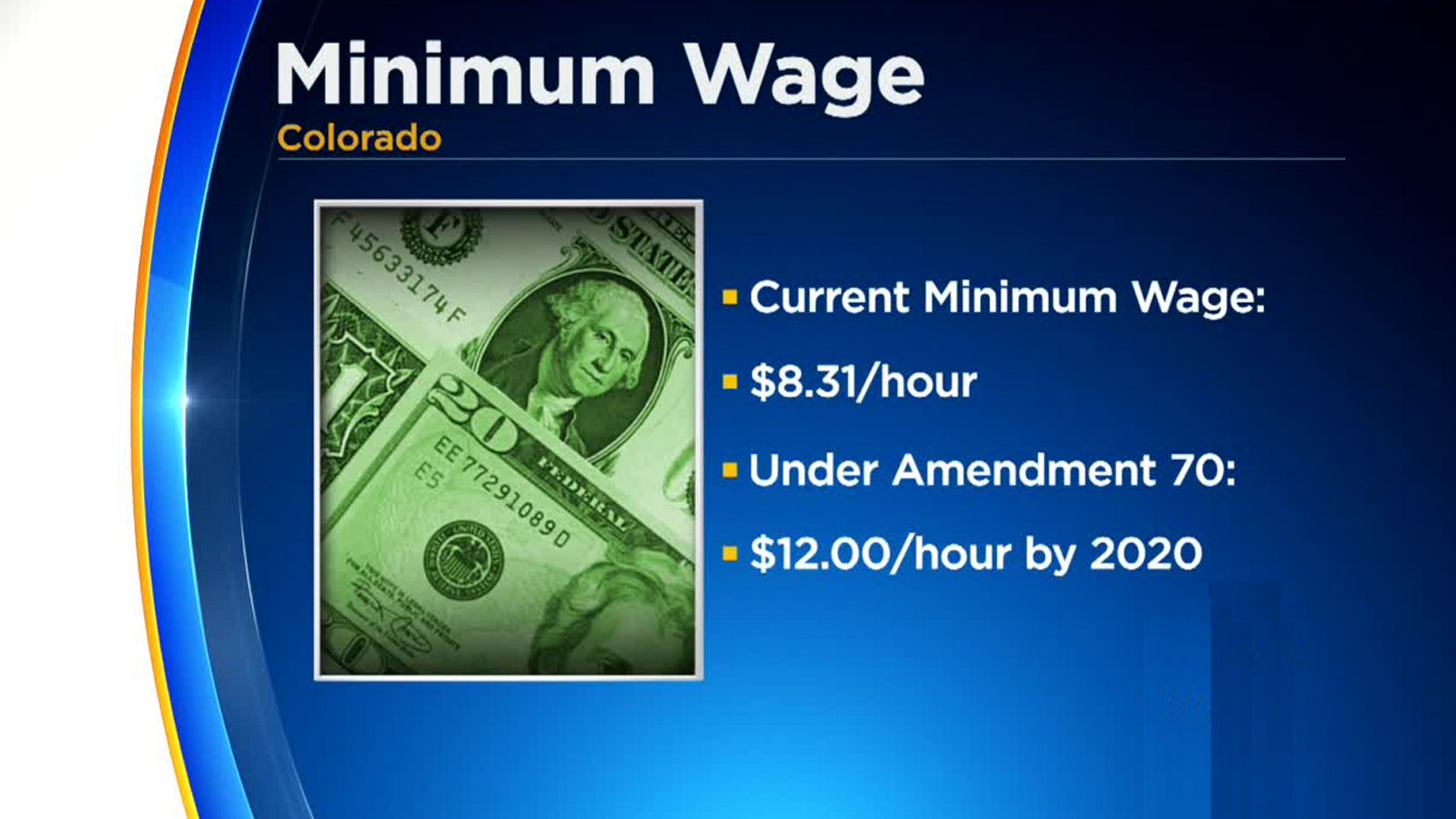 Amendment 70, Minimum Wage Ballot Initiative, Passes CBS Colorado