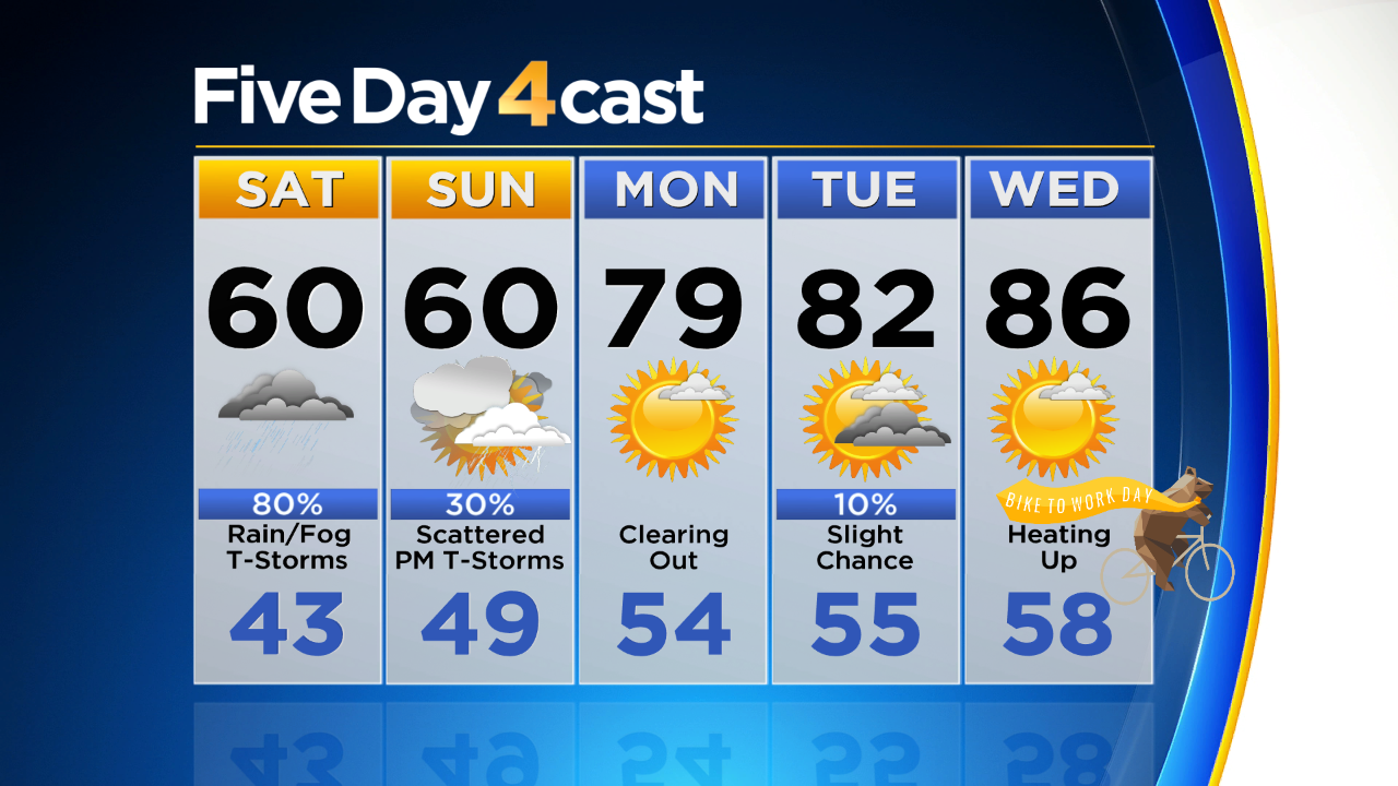 Denver Weather Unusually Cool Weekend With More Rain And T Storms   5 Day Am Csv 7 