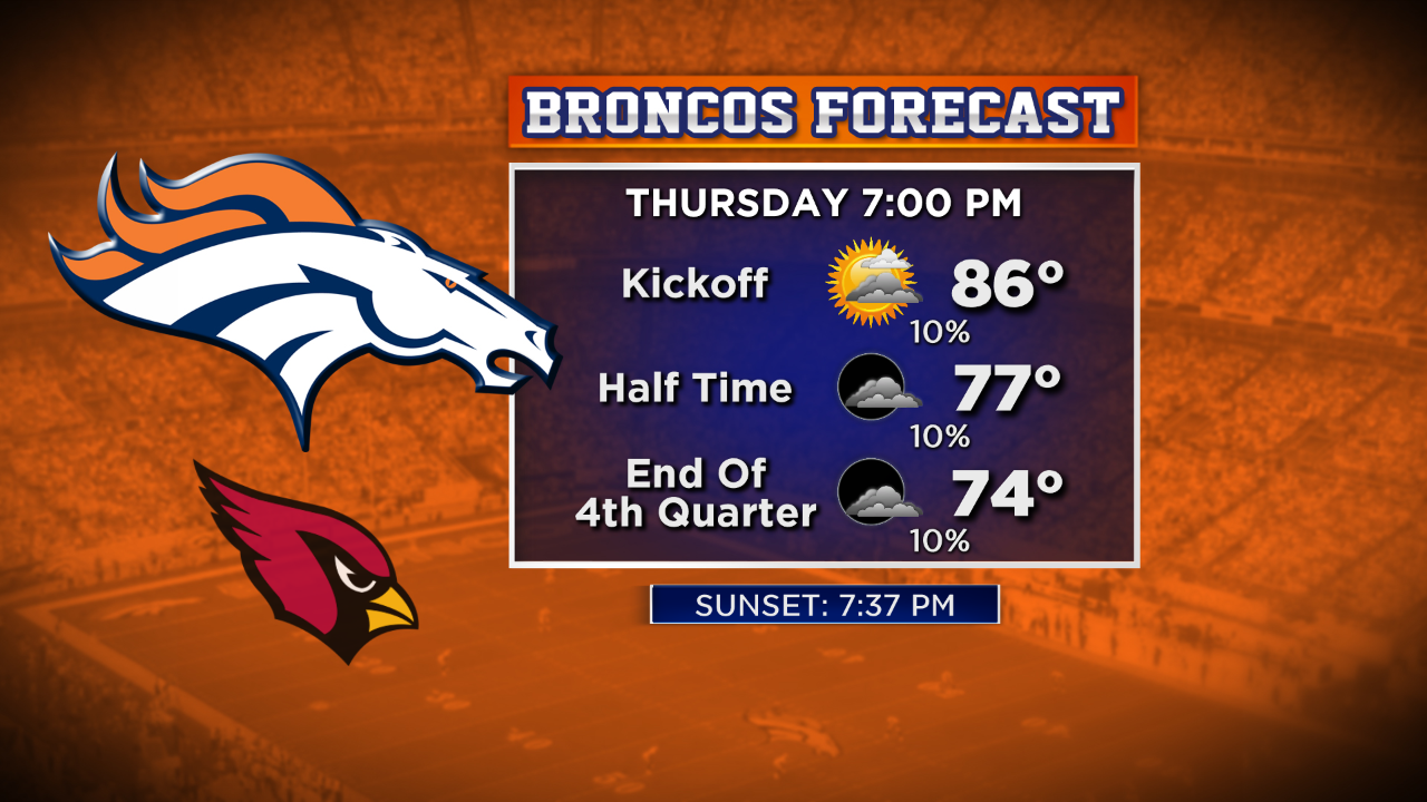 Denver Weather Coolest Temperatures In More Than Two Months! CBS