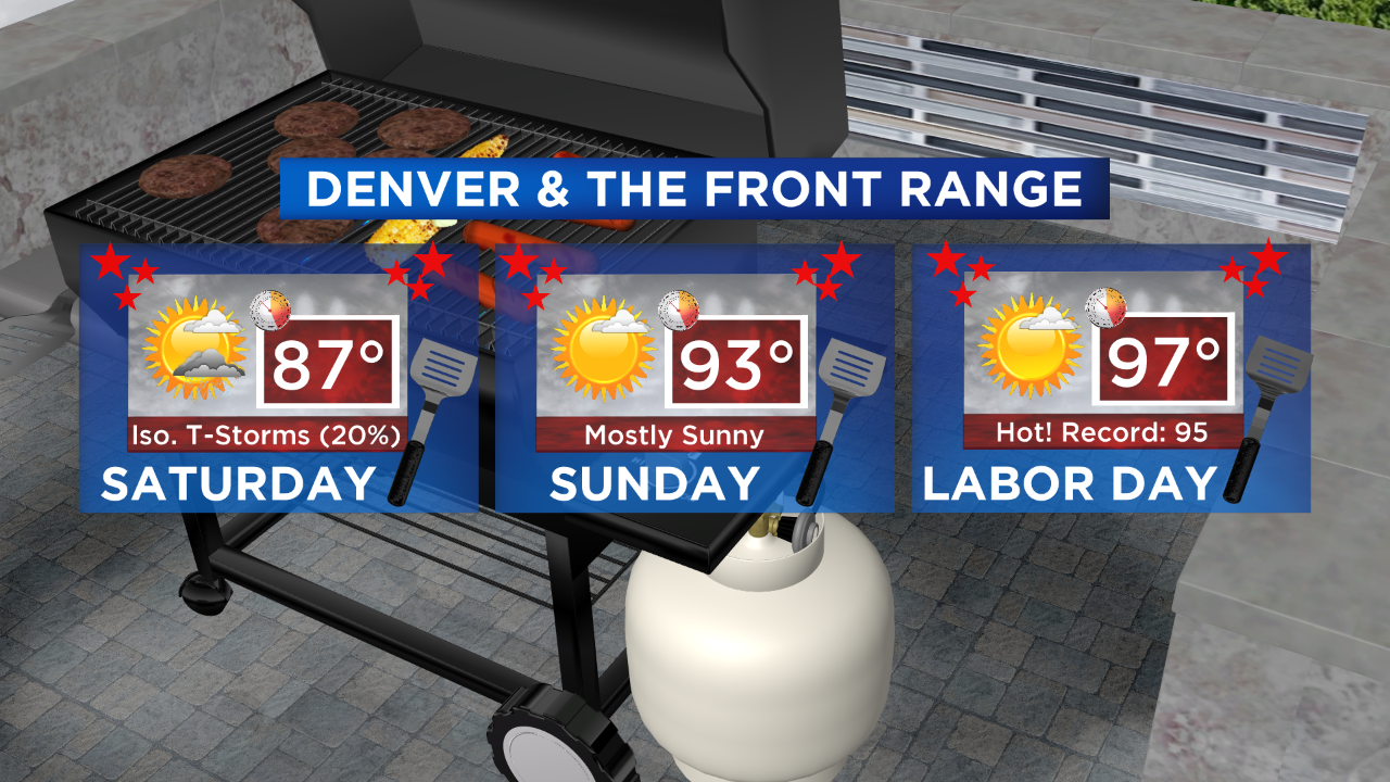 Denver Weather: Hot Weather Returns, Record Heat For Labor Day - CBS ...