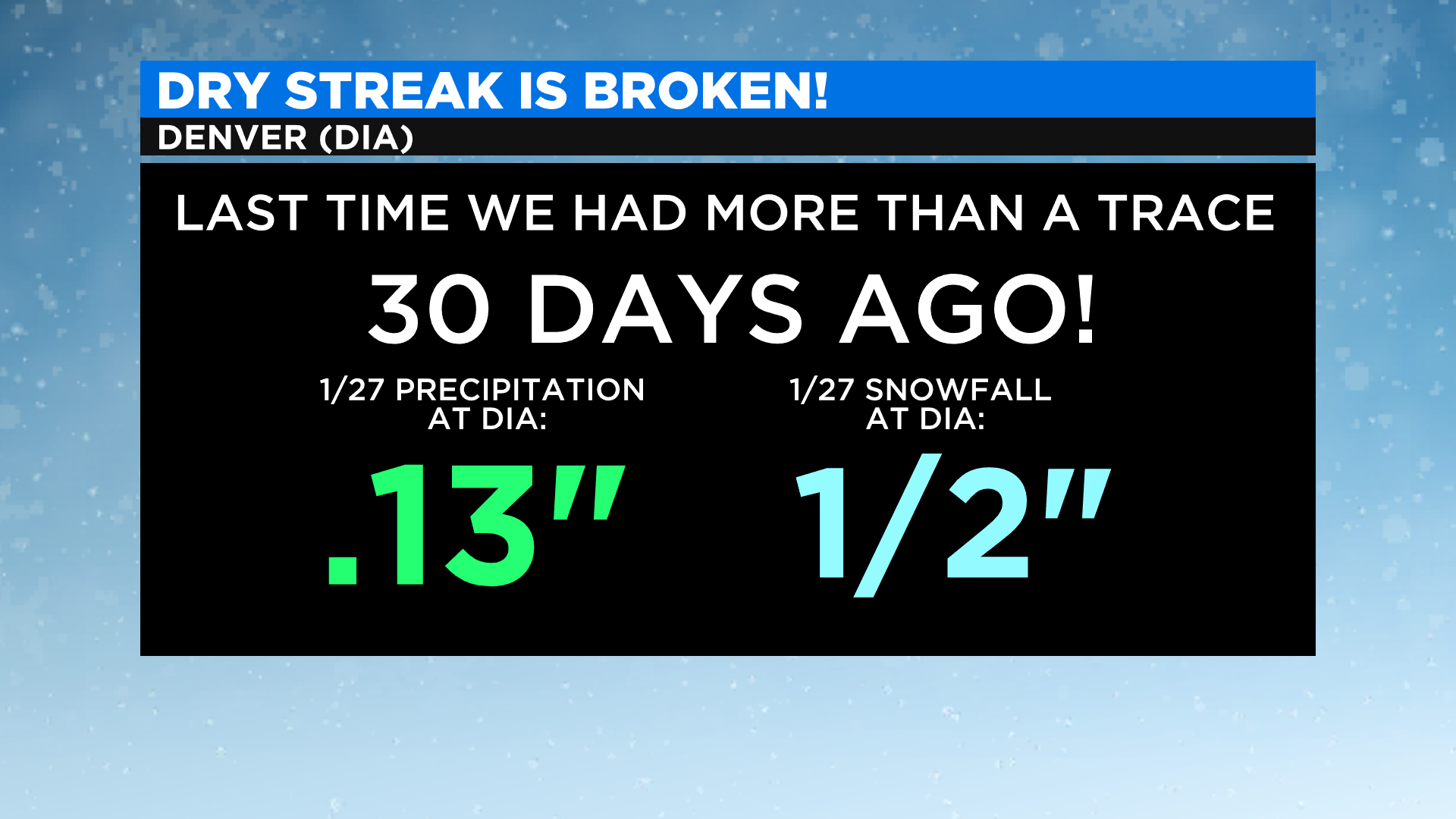 Denver Weather Station Finally Records First Measurable Snow Of 2020 ...