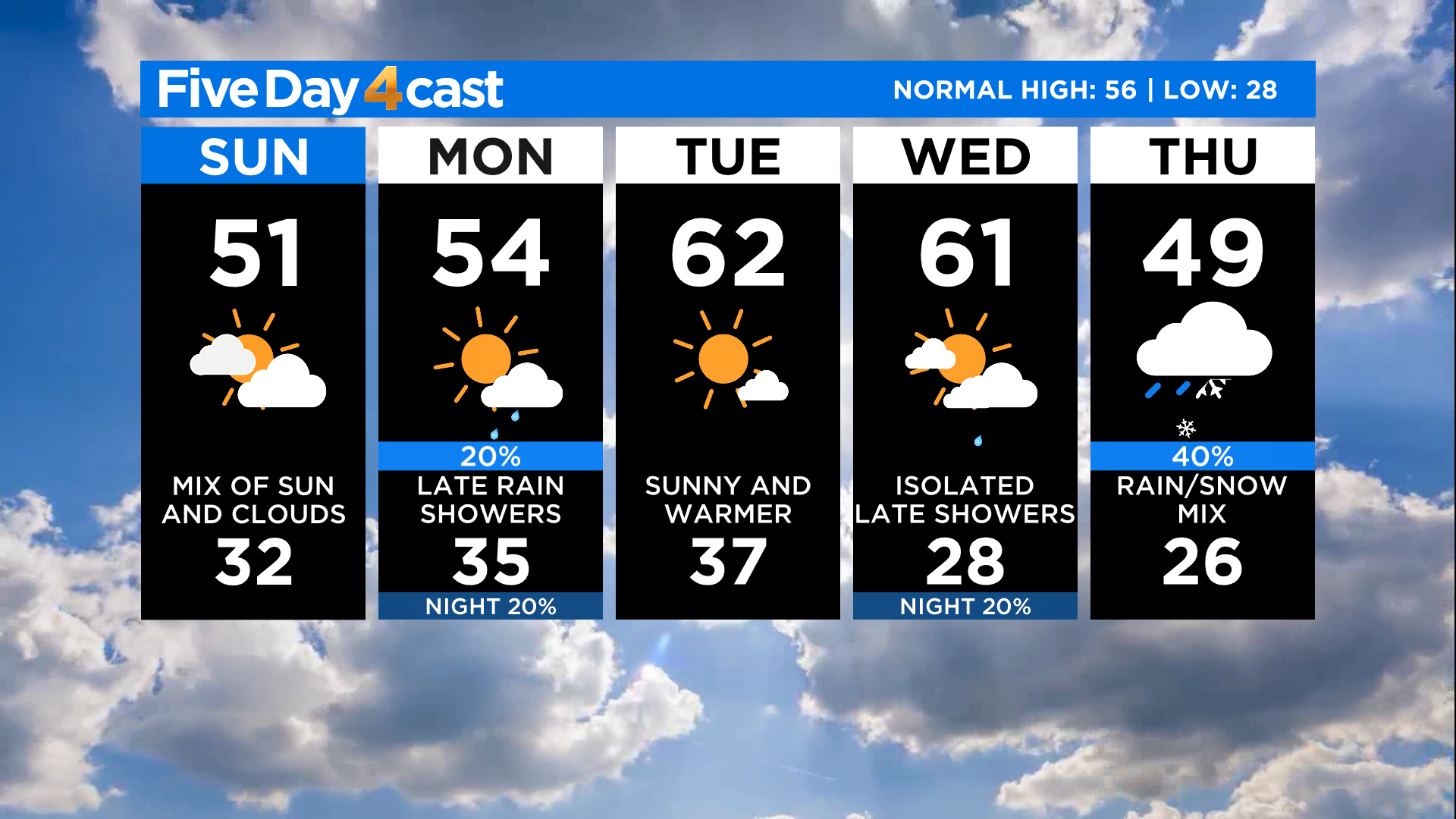 Colorado Weather: Active Pattern Continues This Week Along With ...