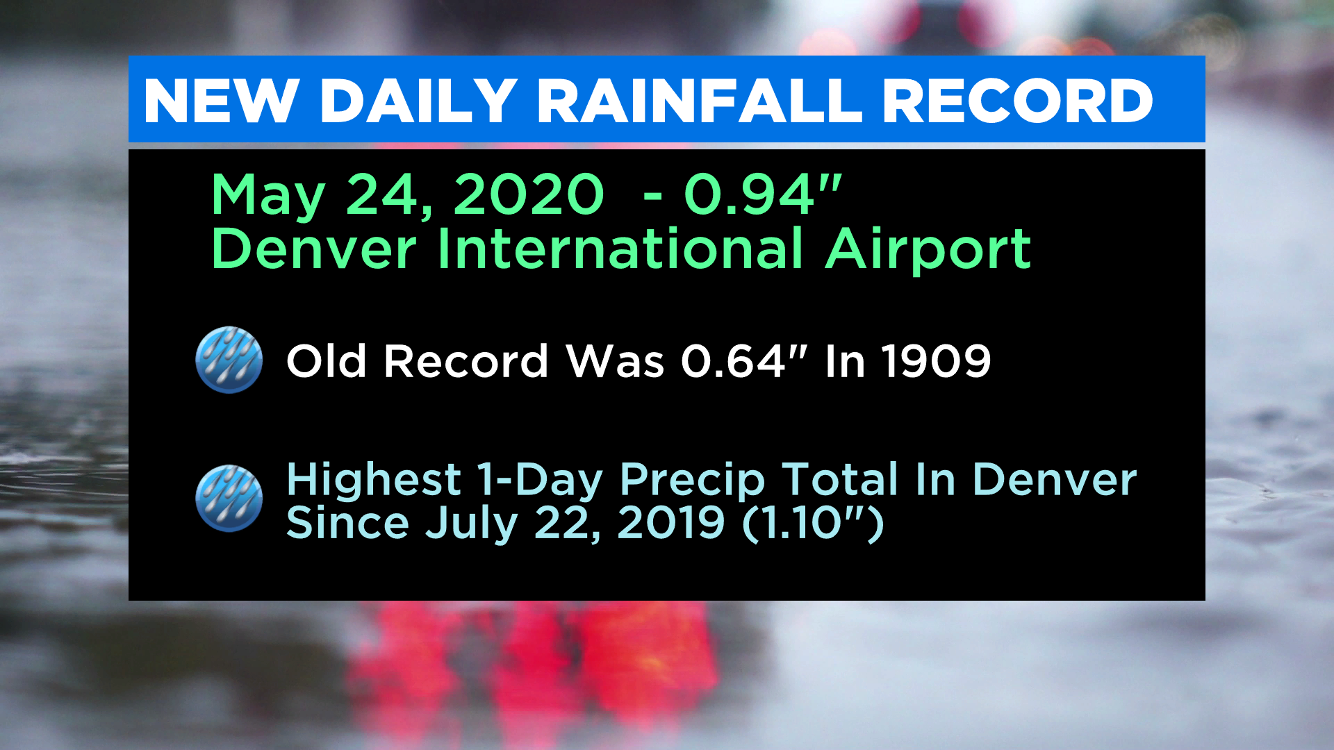 Denver Set Rainfall Record Sunday With Most Rain In One Day Since Last ...