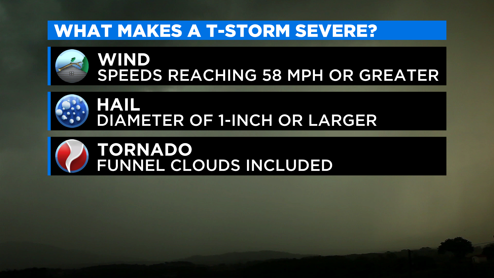 Weather School With Chris Spears Did You Know There Are Different