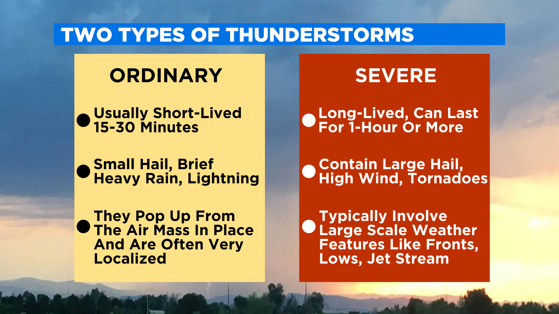 Weather School With Chris Spears Did You Know There Are Different