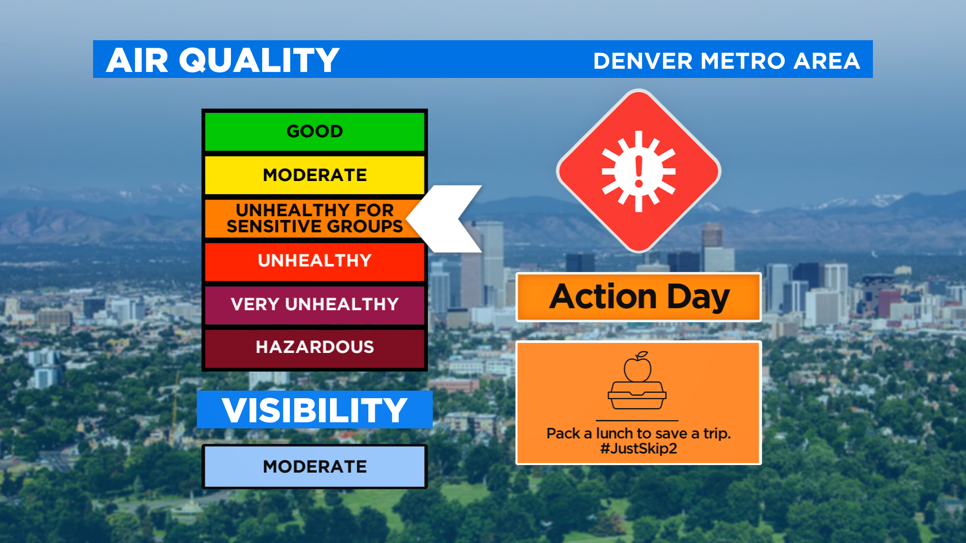 Colorado Weather: Continued Hot With Record Temps Possible This Weekend ...