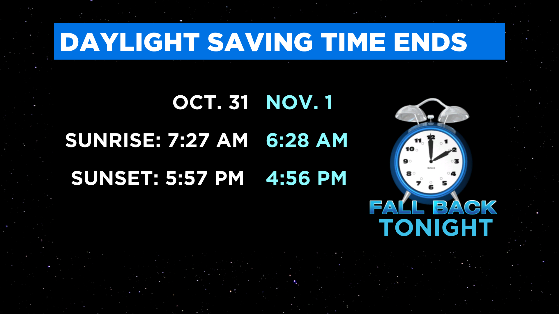 Daylight Saving Time Ends 11/5