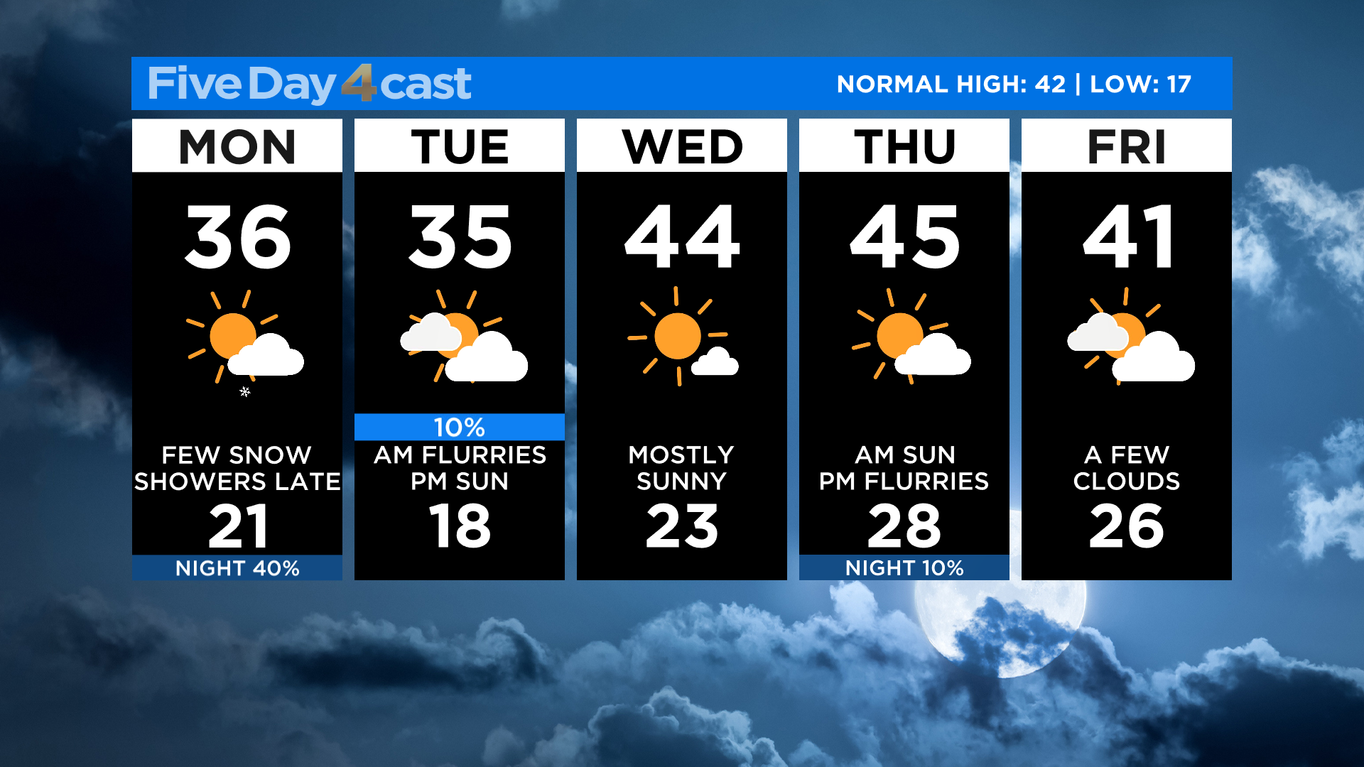 Colorado Weather: Snow Returns Monday As Next Weather System Arrives ...