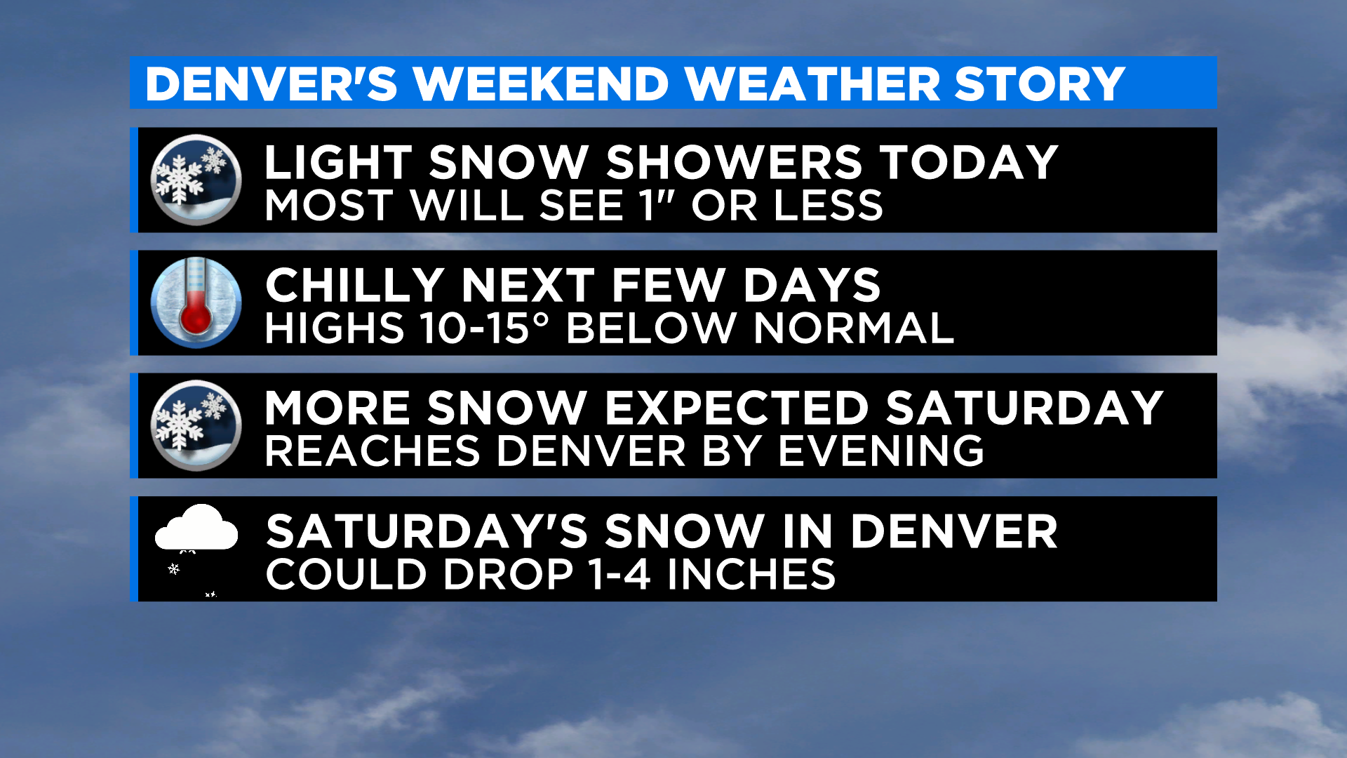 Denver Weather: Light Snow Showers Today, Heavier Snow Expected ...