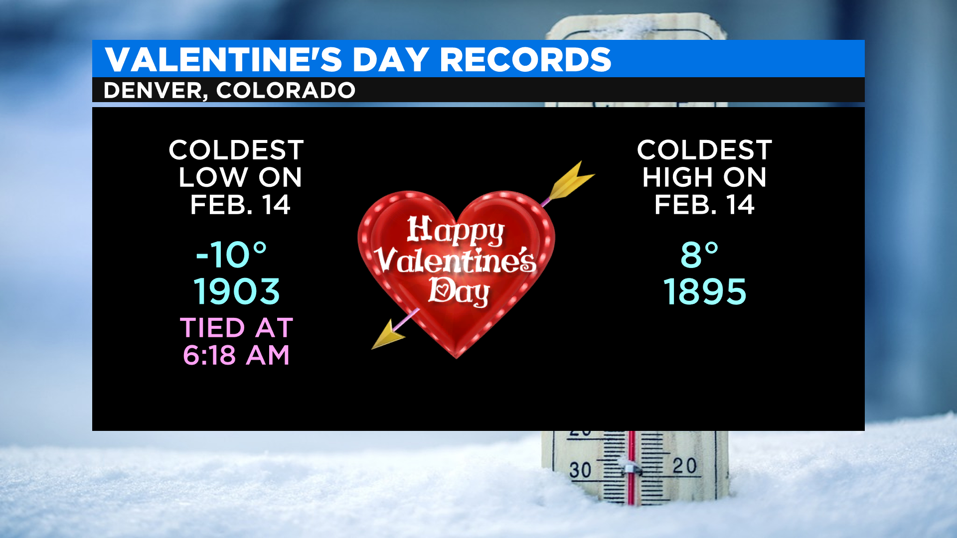 Denver Ties Valentine's Day Record Low Temp At 10 Degrees CBS Colorado