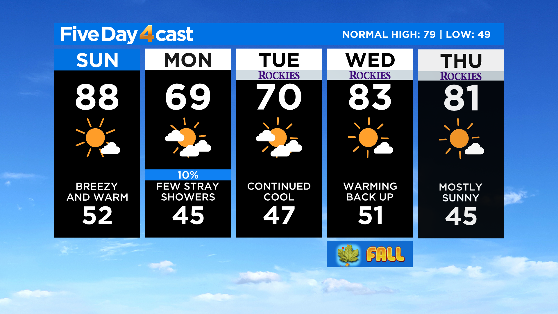 Quick Cool Down And Cloudy Conditions Coming Tuesday - CBS Colorado