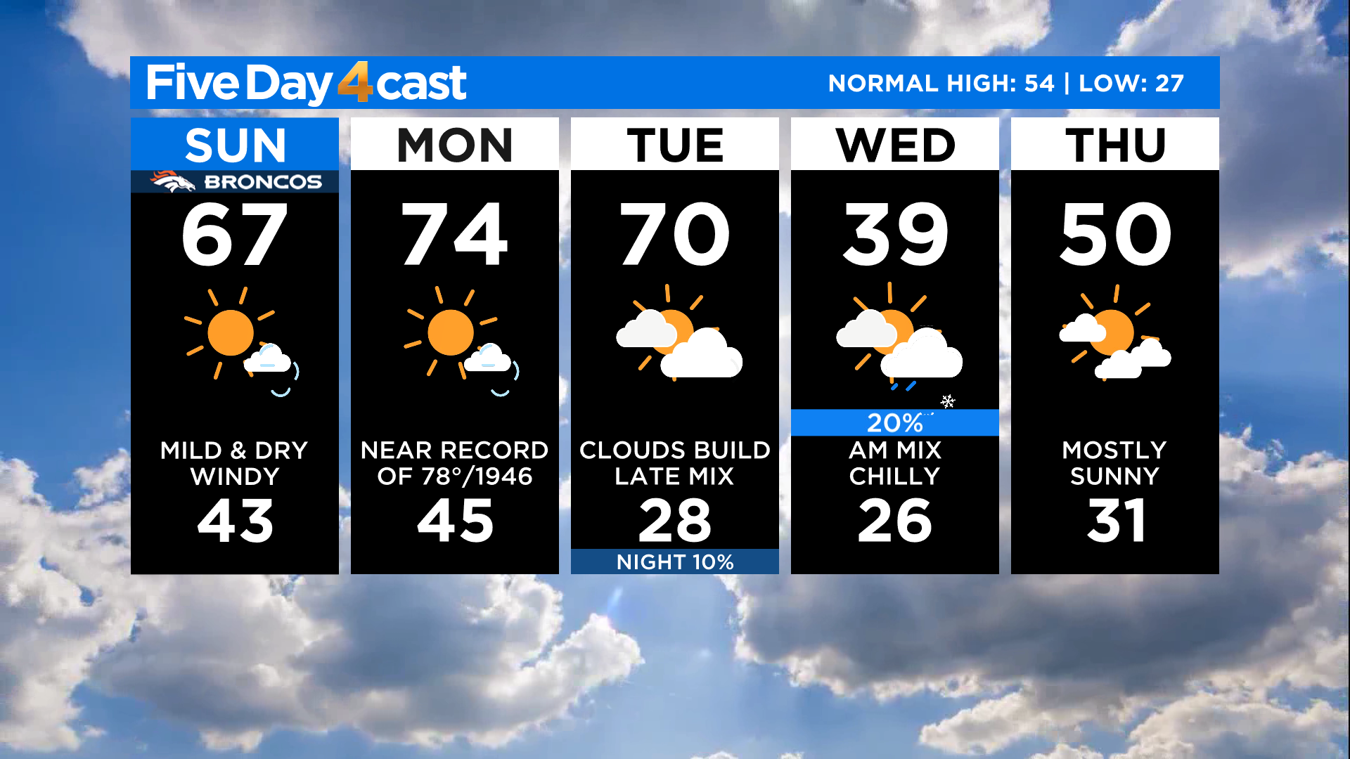 Colorado Weather: Mountain Snow Arrives Tuesday, Small Chance For A ...