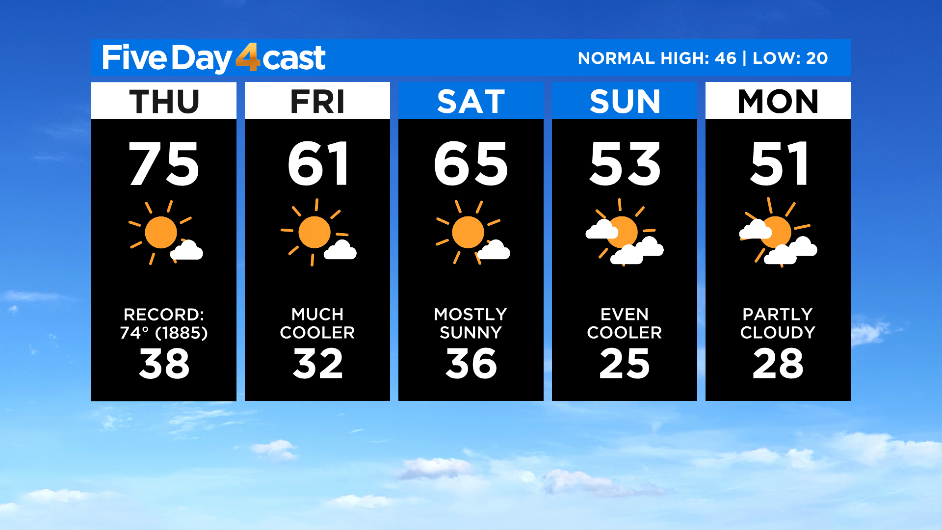 Denver Weather One Of December's Warmest Temps In Recorded History