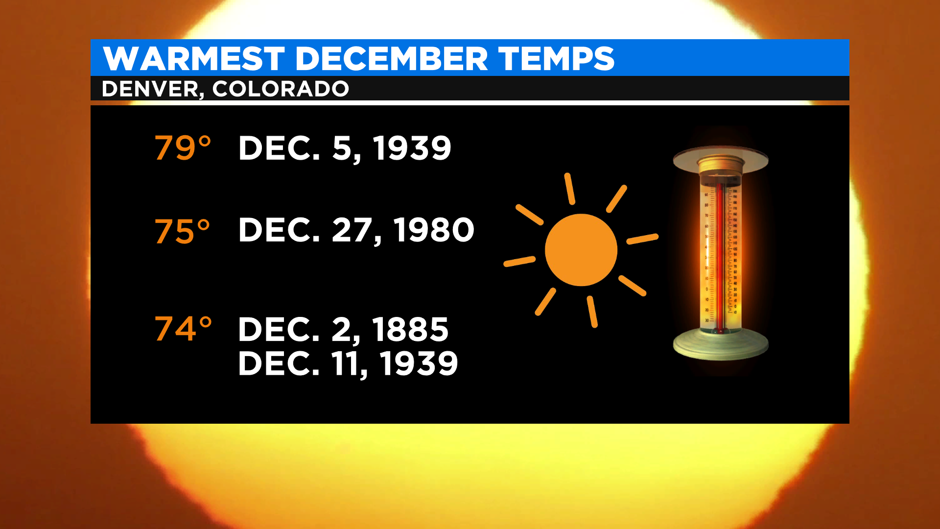 Denver Weather One Of December's Warmest Temps In Recorded History