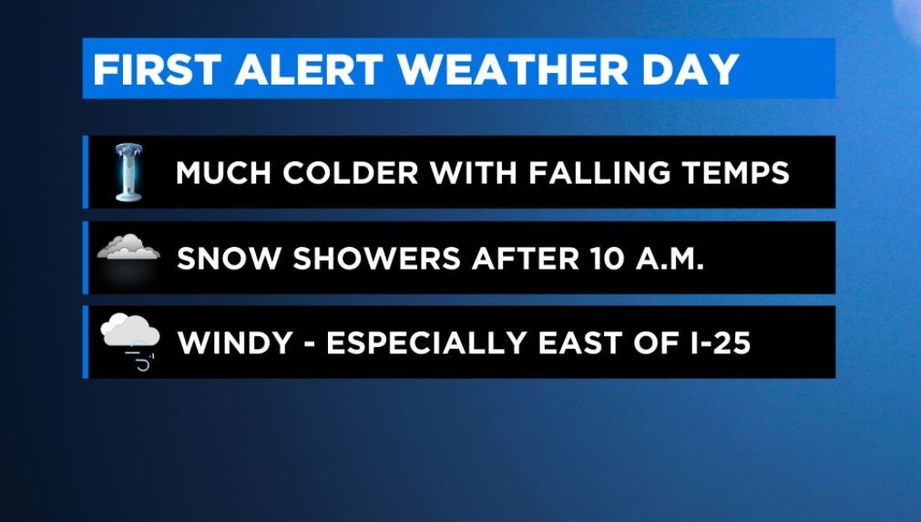 First Alert Weather Day: Friday afternoon and evening turns snow