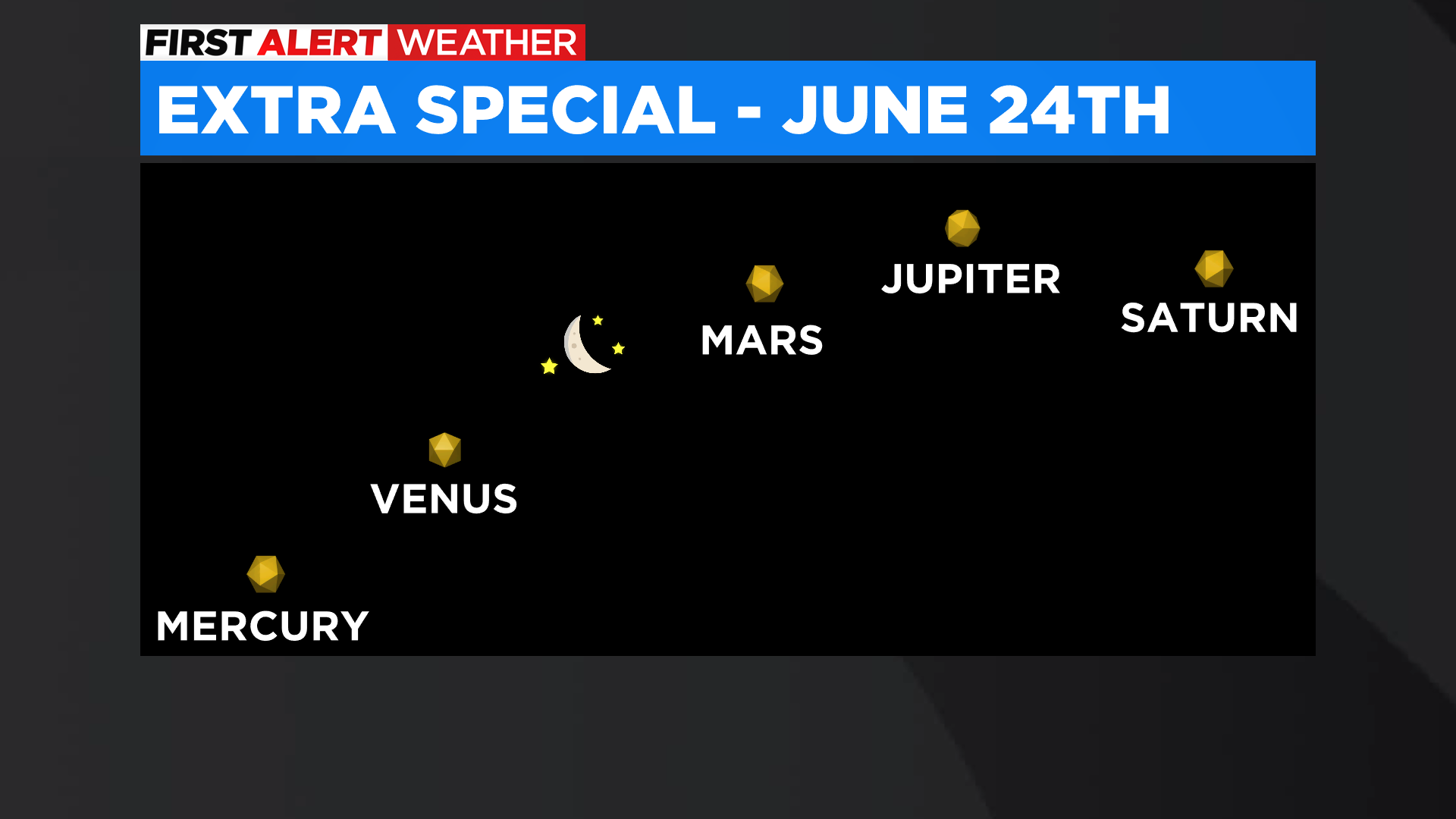 Colorado Weather Looks Mostly Clear To Catch Rare Alignment Of 5