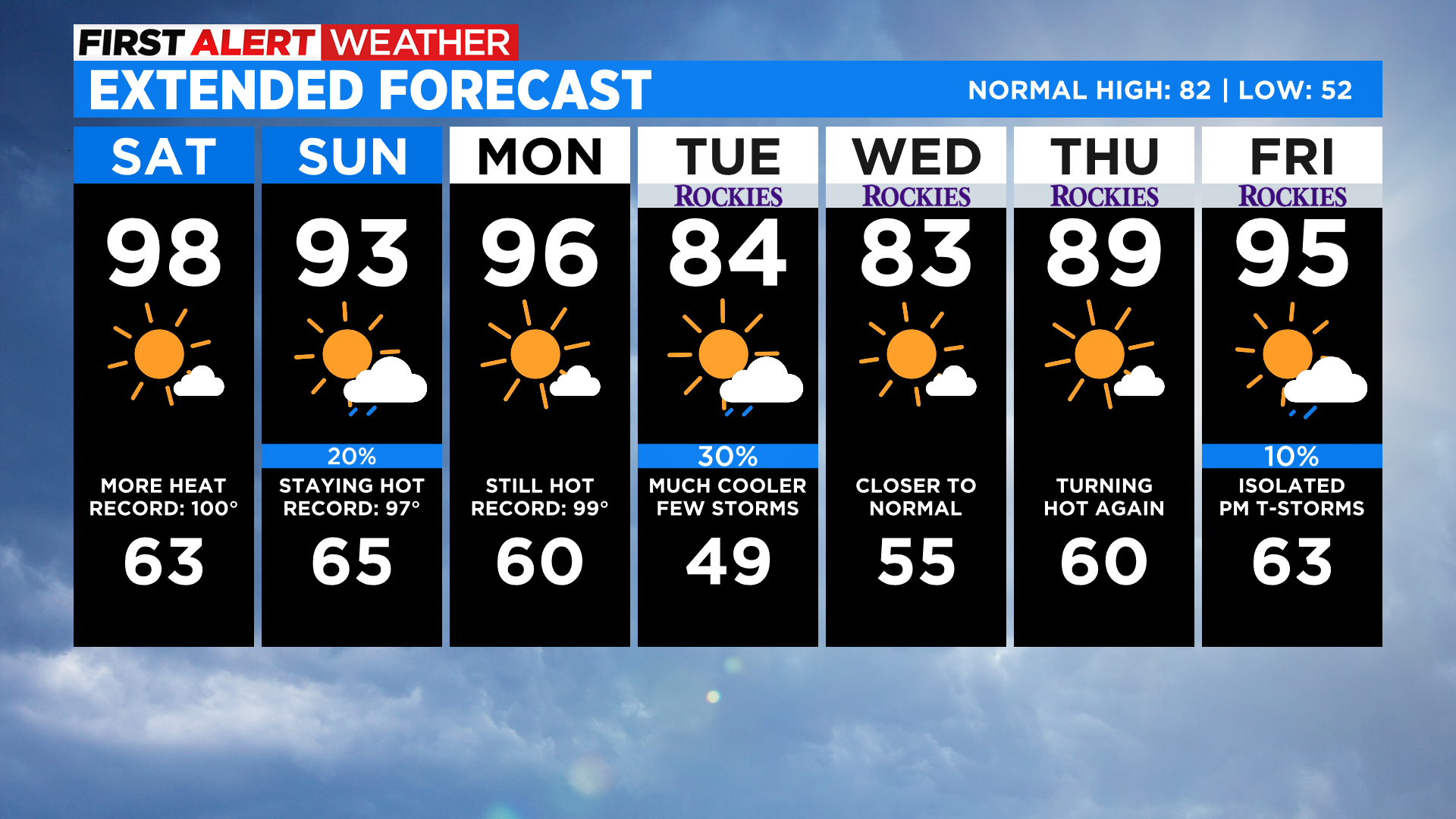 Colorado Weather: Hot With Only Isolated Storms And Potential Record ...