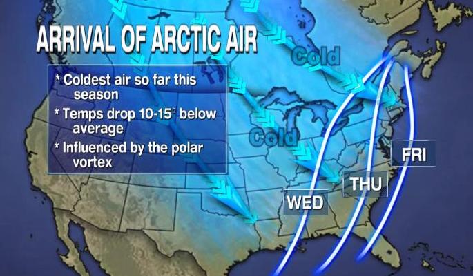 Arrival of Arctic Air