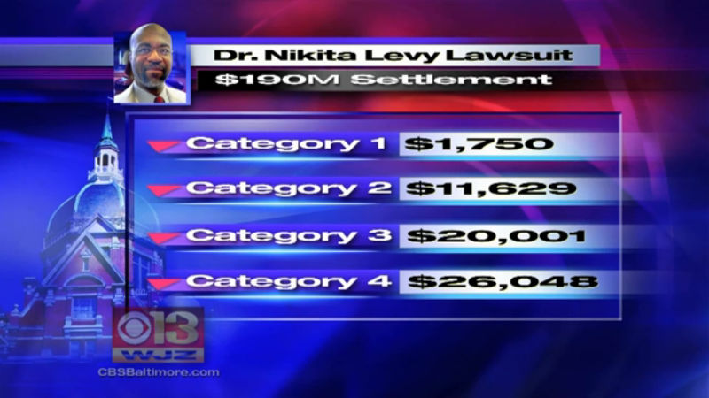 Dr. Nikita Levy Lawsuit Settlement