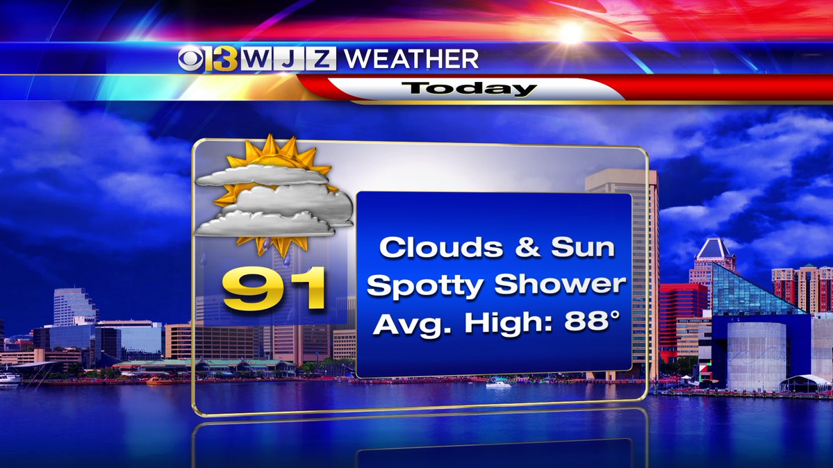 Drizzle weather. WJZ. Partly cloudy weather in a City.